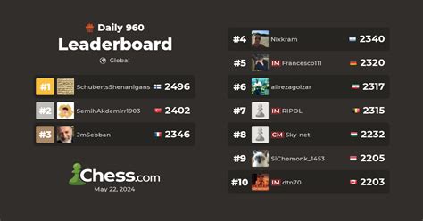 Chess Leaderboards & Chess Rankings .